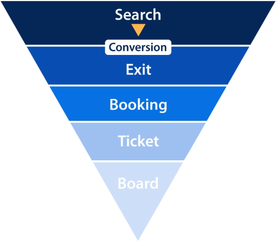 Marketing funnel 02-100